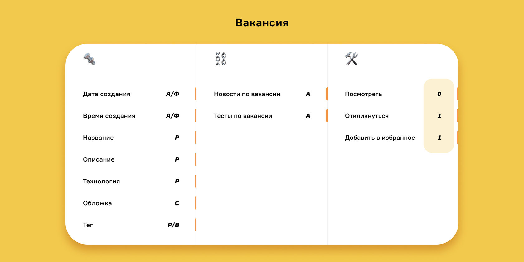 Способы взаимодействия обозначаются цифрами.